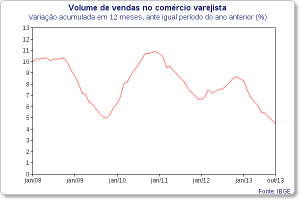 vendas-no-varejo-ibge-achados-economicos