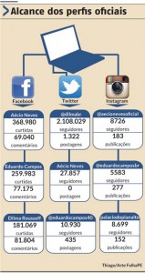 PresidenciaveisRedesSociais-pequenadentro