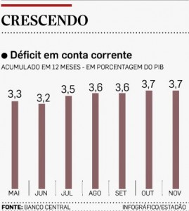 deficit_18dez2013