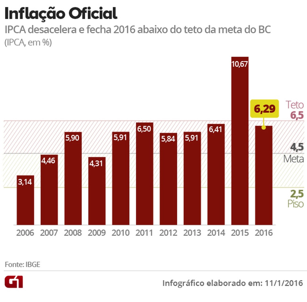 inflacao-oficial-003